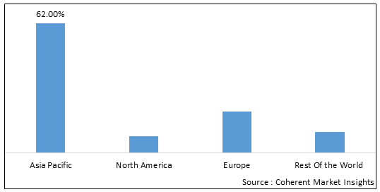 EPOXY RESIN MARKET